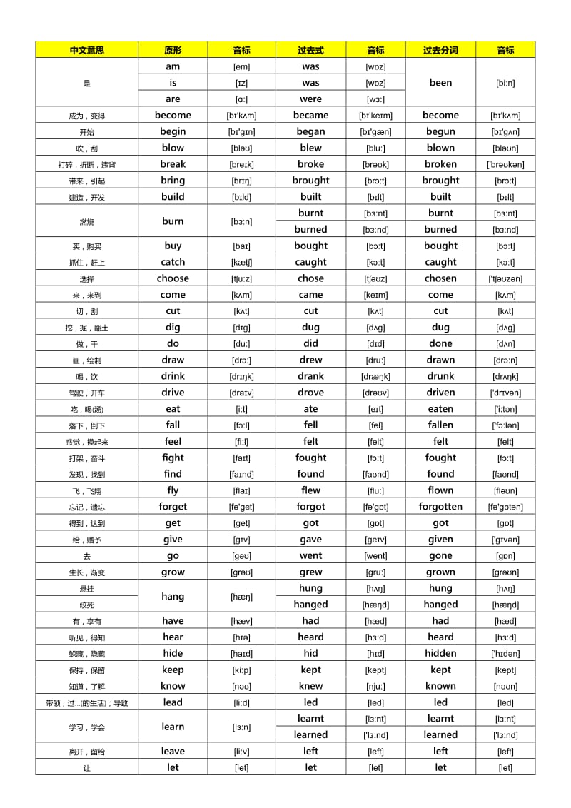 广州版初中英语不规则动词表(含音标和中文意思).doc_第1页