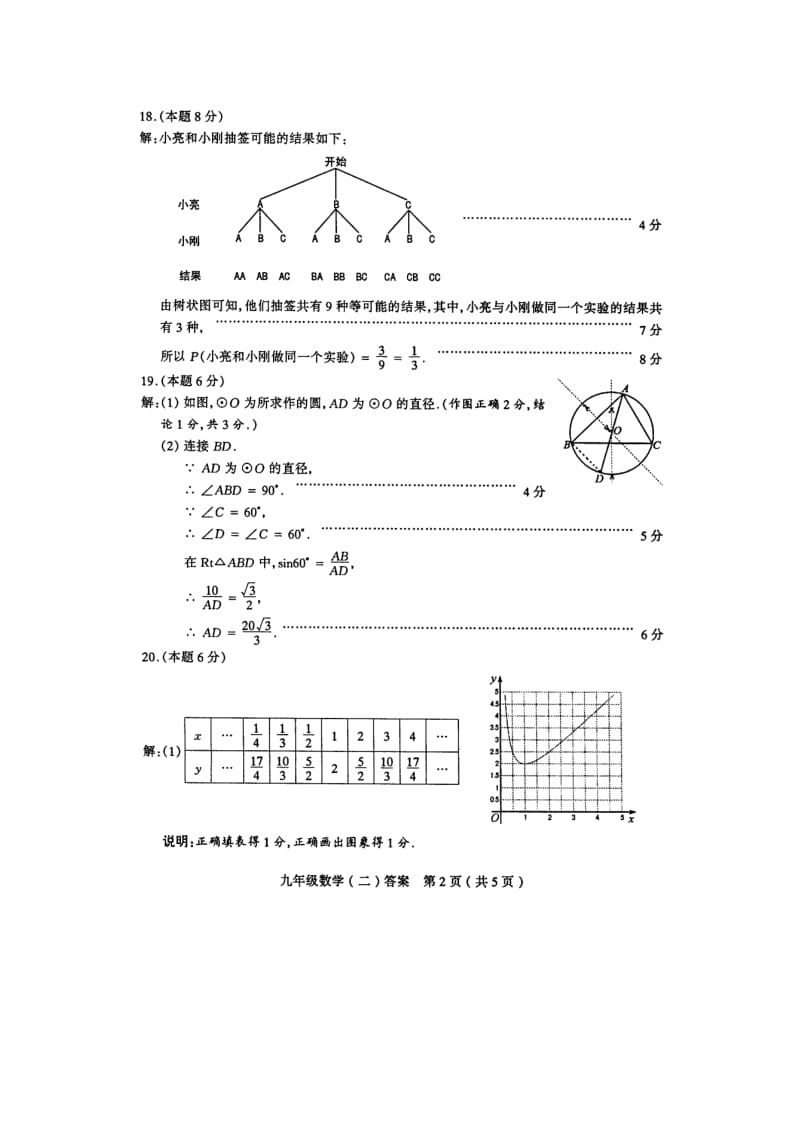 太原市2015年初中毕业班数学综合测试二(二模).doc_第2页