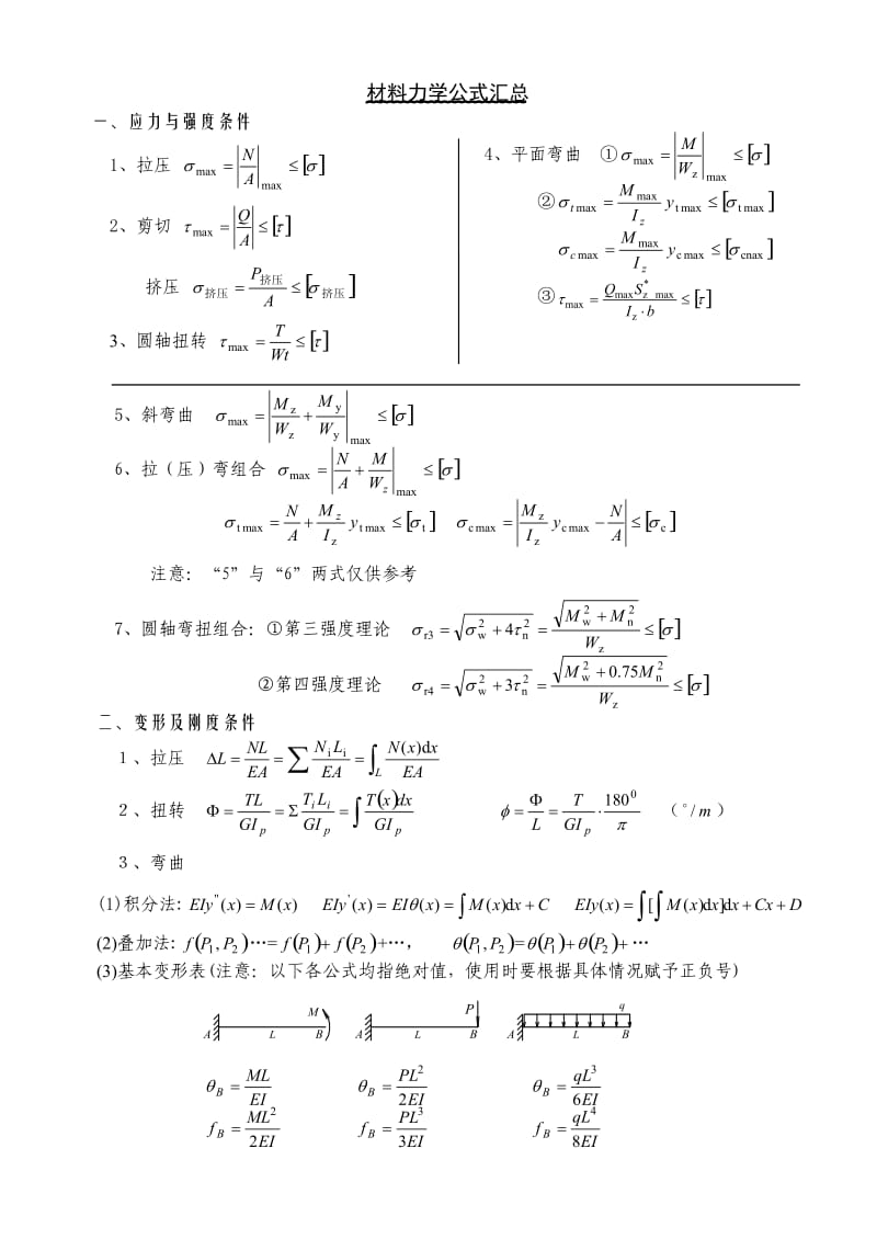 高中物理材料力学公式.doc_第1页