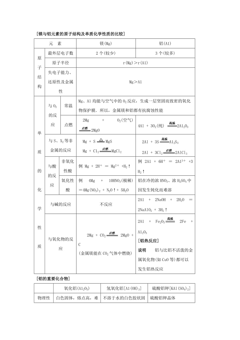 高中化学重要金属知识点规律大全.doc_第2页