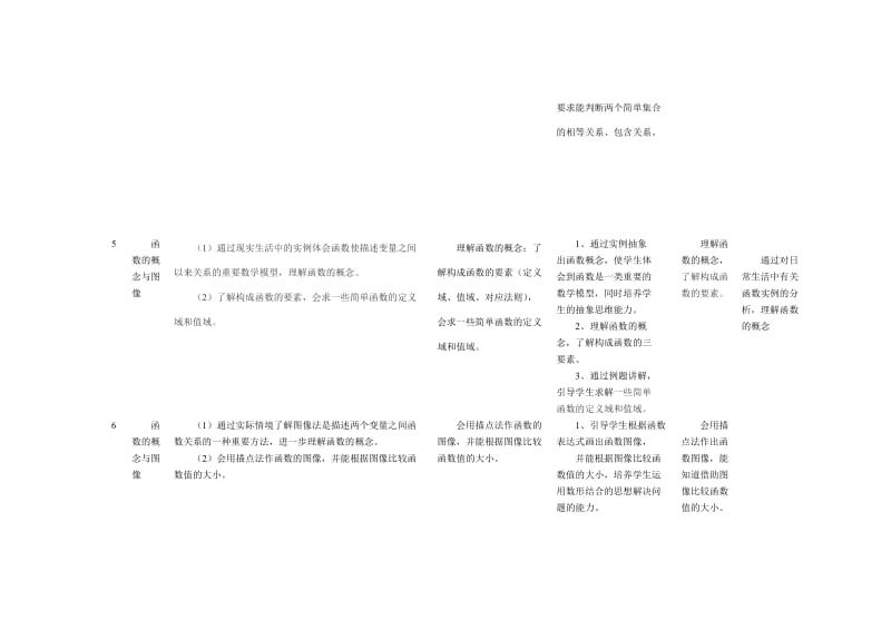 高中数学课时安排.doc_第3页