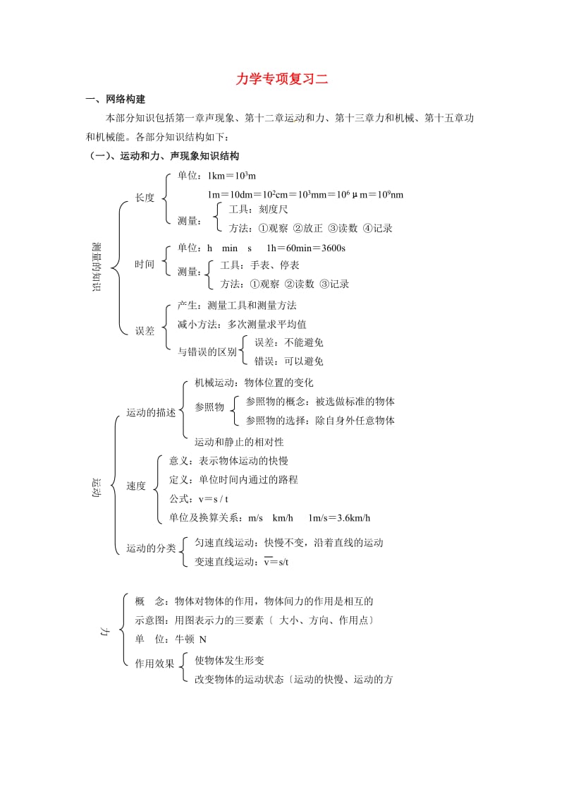 山东省宁津县保店中学中考物理力学专项复习二人教新课标版.doc_第1页