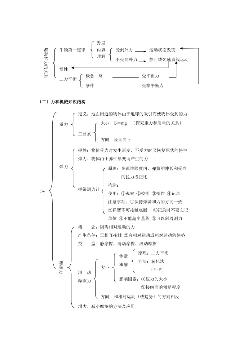 山东省宁津县保店中学中考物理力学专项复习二人教新课标版.doc_第2页