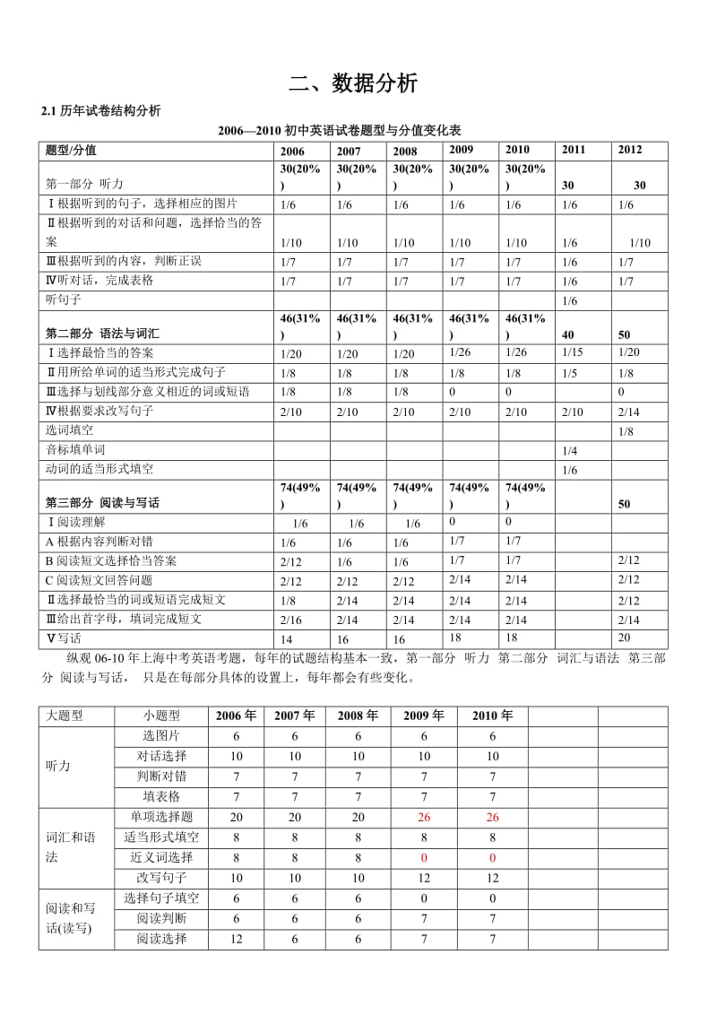 历届中考英语分析.doc_第2页