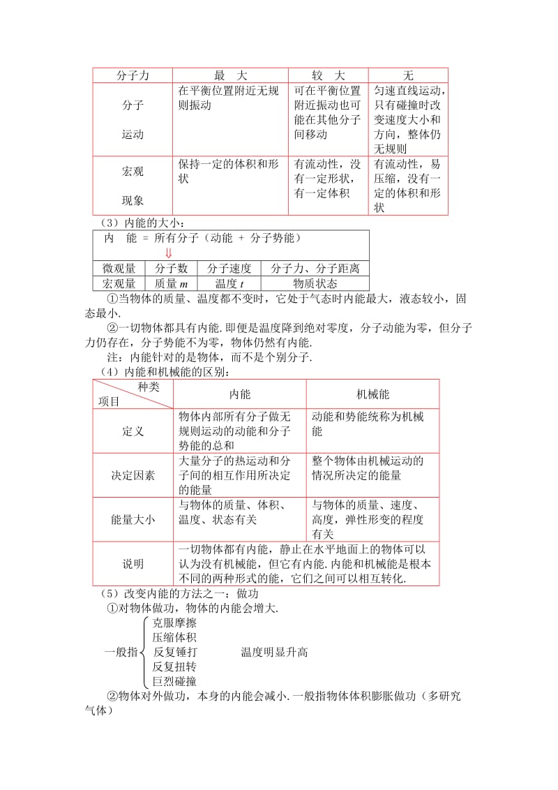 初三物理第二讲分子运动论内能.doc_第2页