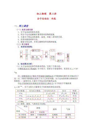 初三物理第二講分子運(yùn)動(dòng)論內(nèi)能.doc