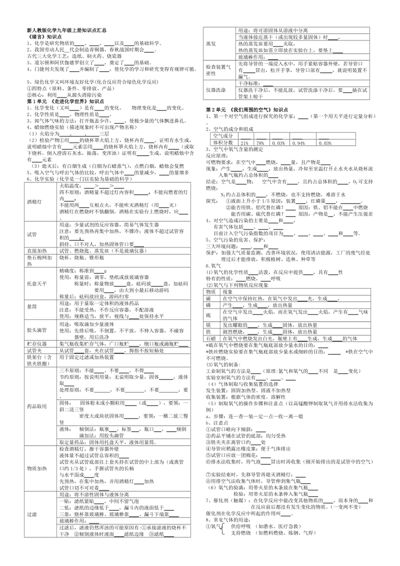 自编新人教版化学九年级上册知识点汇总.doc_第1页