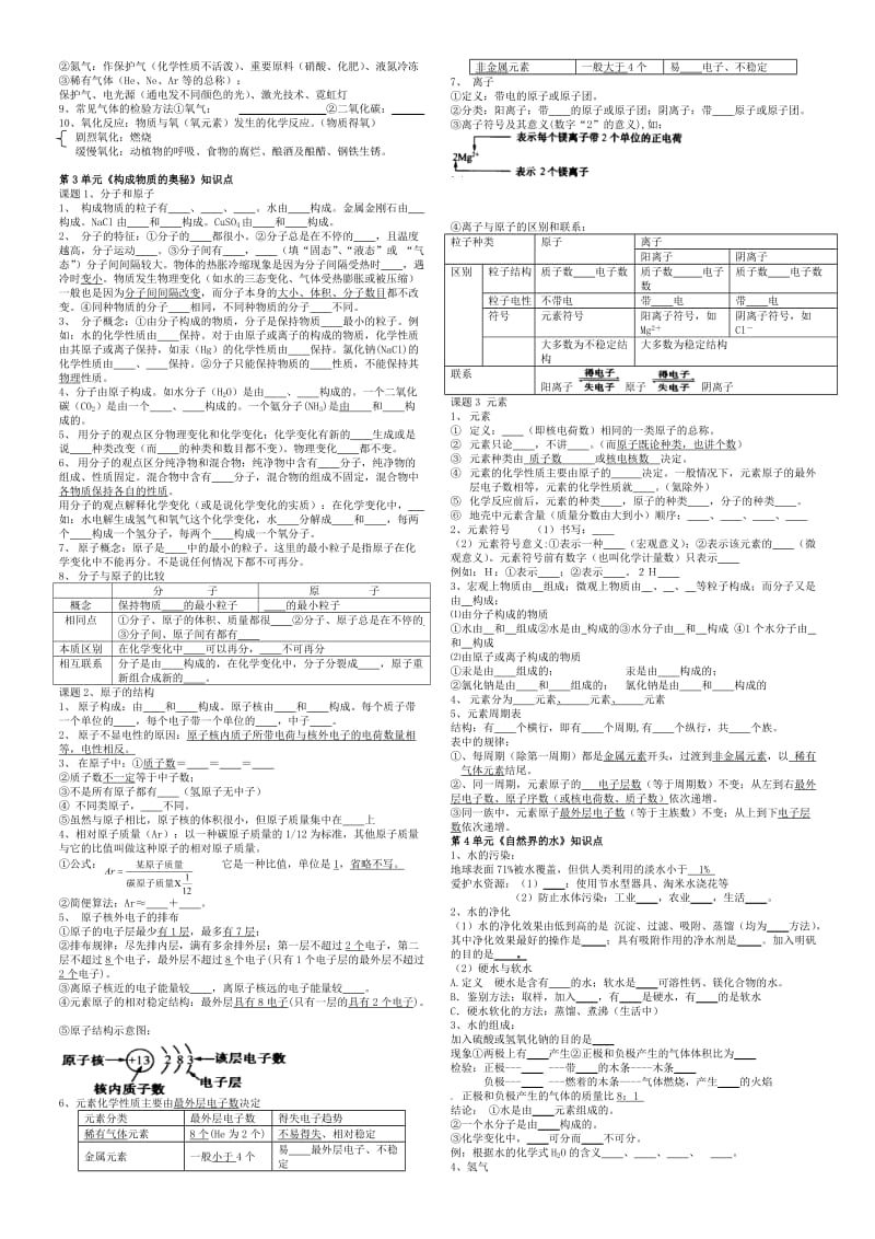 自编新人教版化学九年级上册知识点汇总.doc_第2页