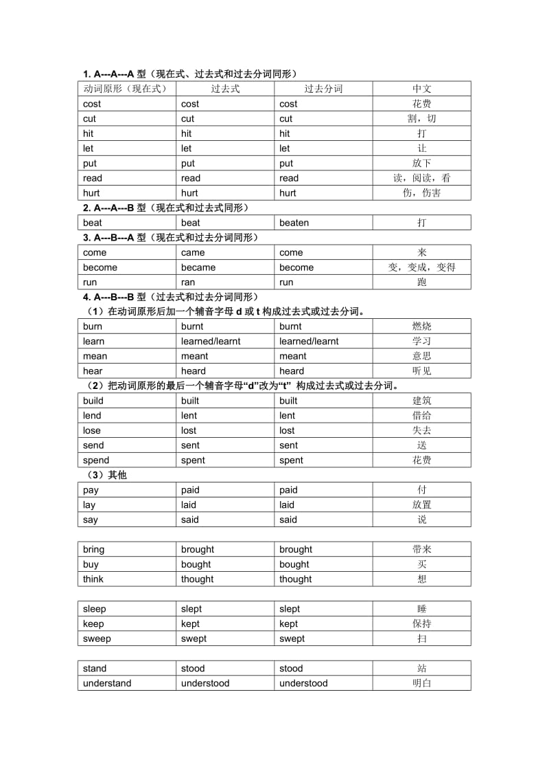 初中英语常用不规则动词分类表精排版.doc_第1页