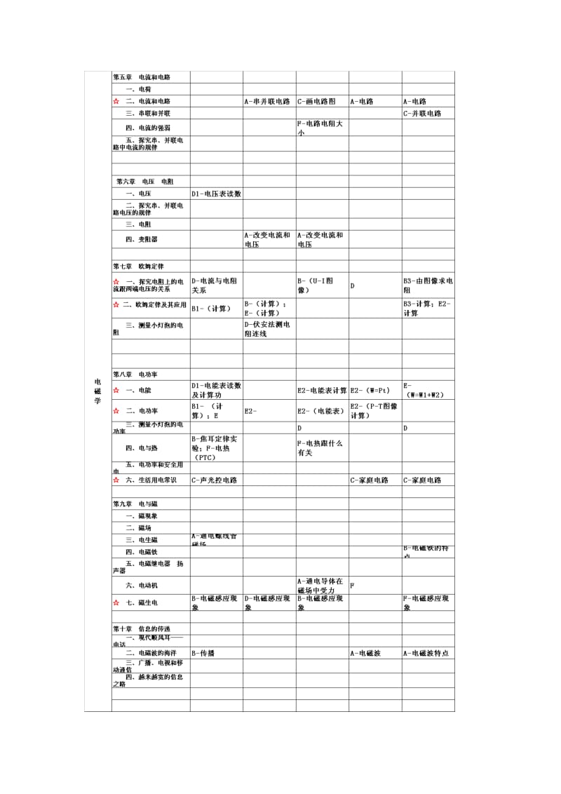 广东省近五年中考物理知识点分布(按模块).doc_第3页