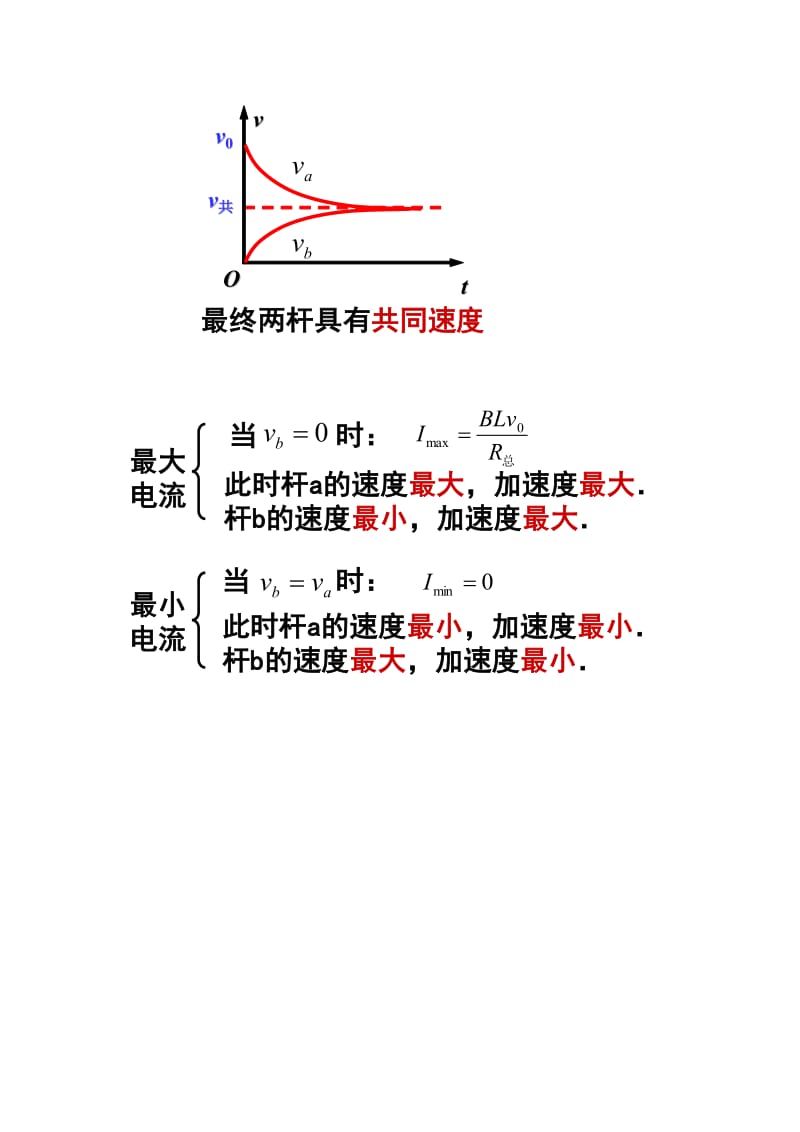 高三物理水平双杆模型.doc_第2页