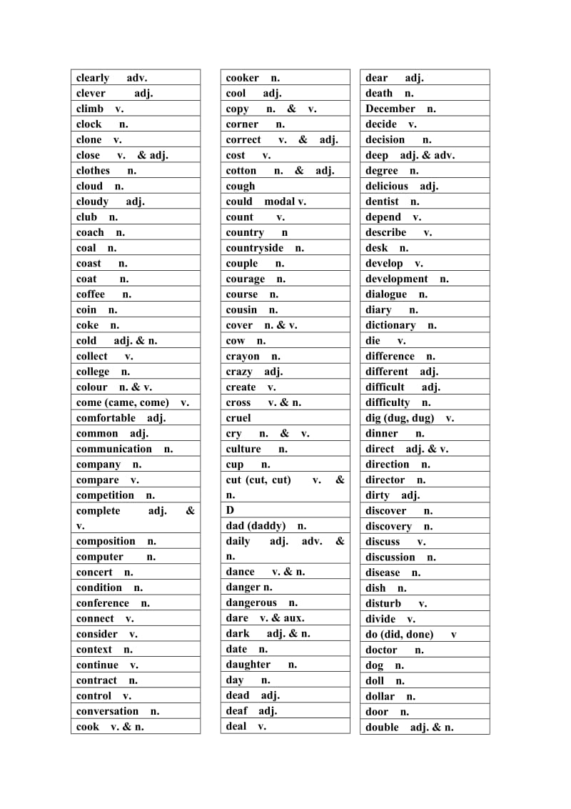 初中毕业英语单词全表.doc_第3页