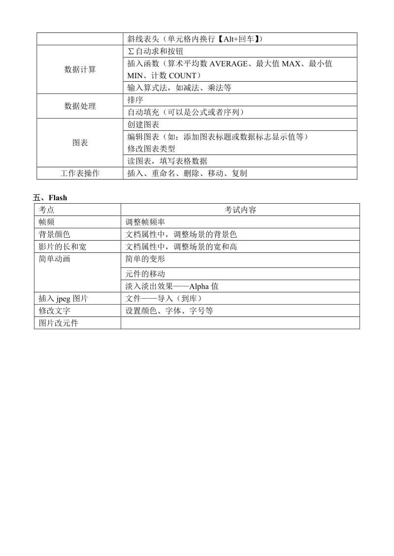 大连中考信息技术加试知识点.doc_第3页