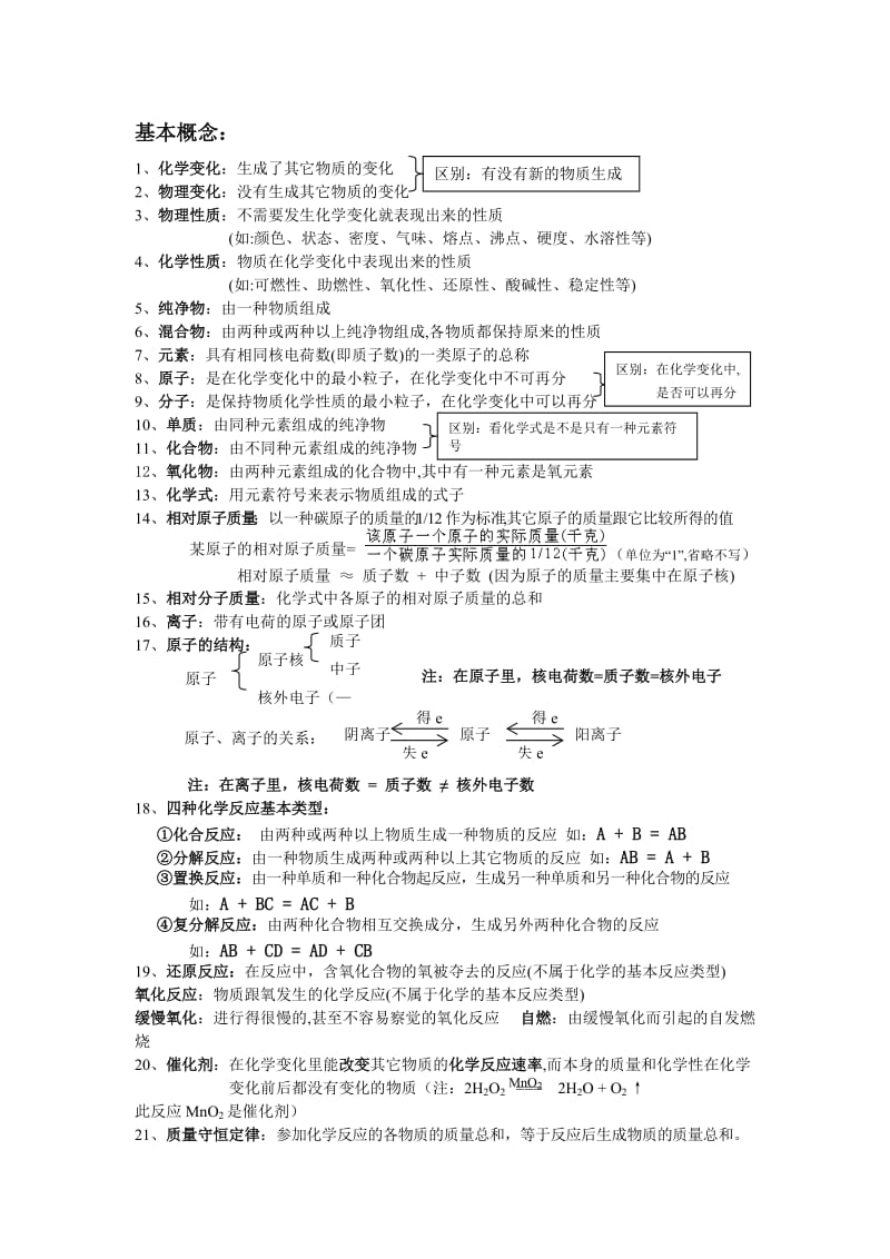 初中化学学习必背资料.doc_第1页