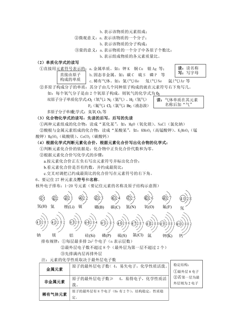 初中化学学习必背资料.doc_第3页