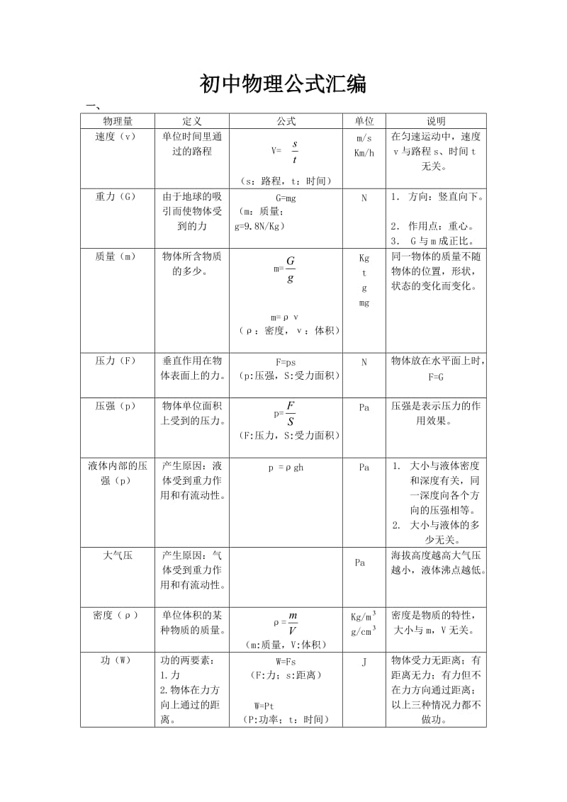 初中物理公式汇编(中考必备).doc_第1页