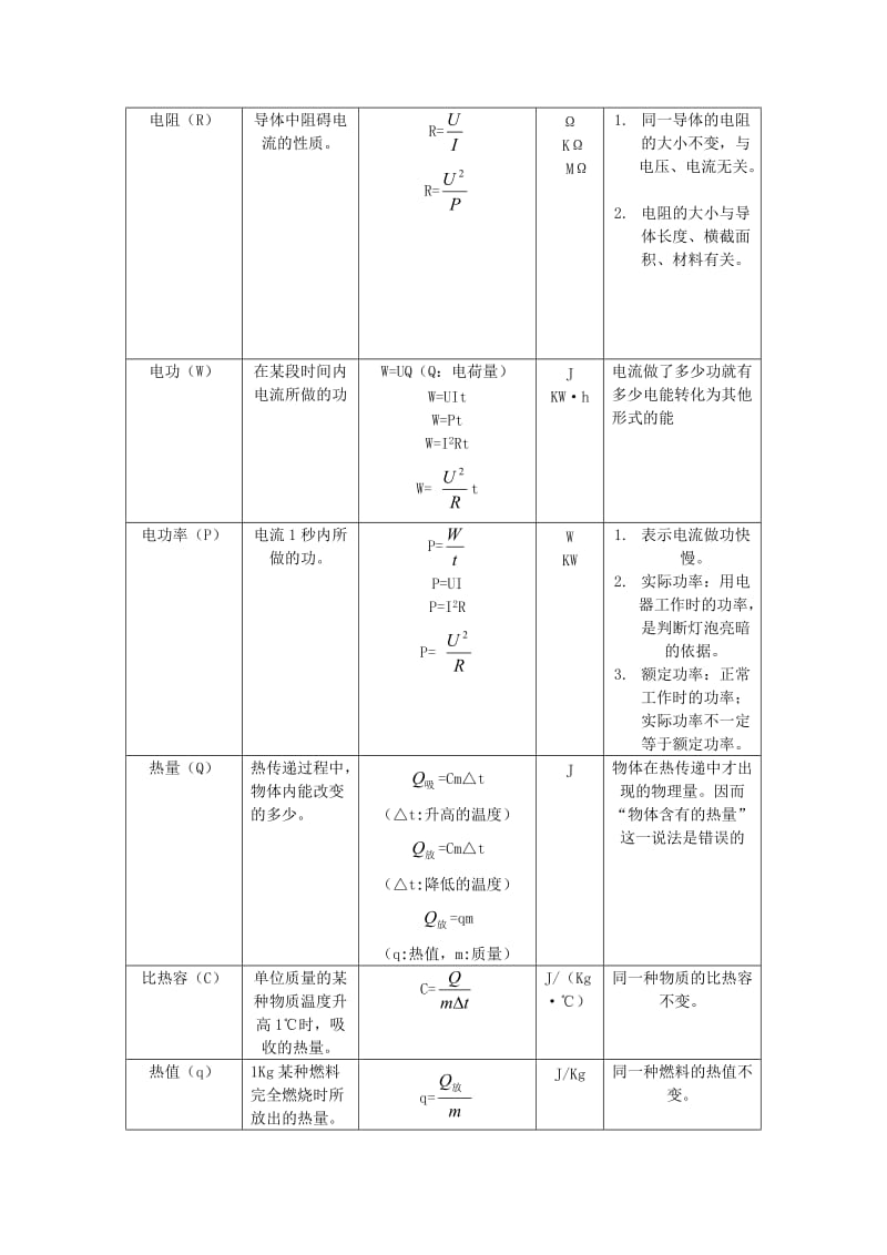 初中物理公式汇编(中考必备).doc_第3页