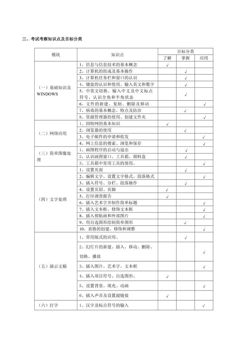 初中信息技术复习提纲.doc_第2页