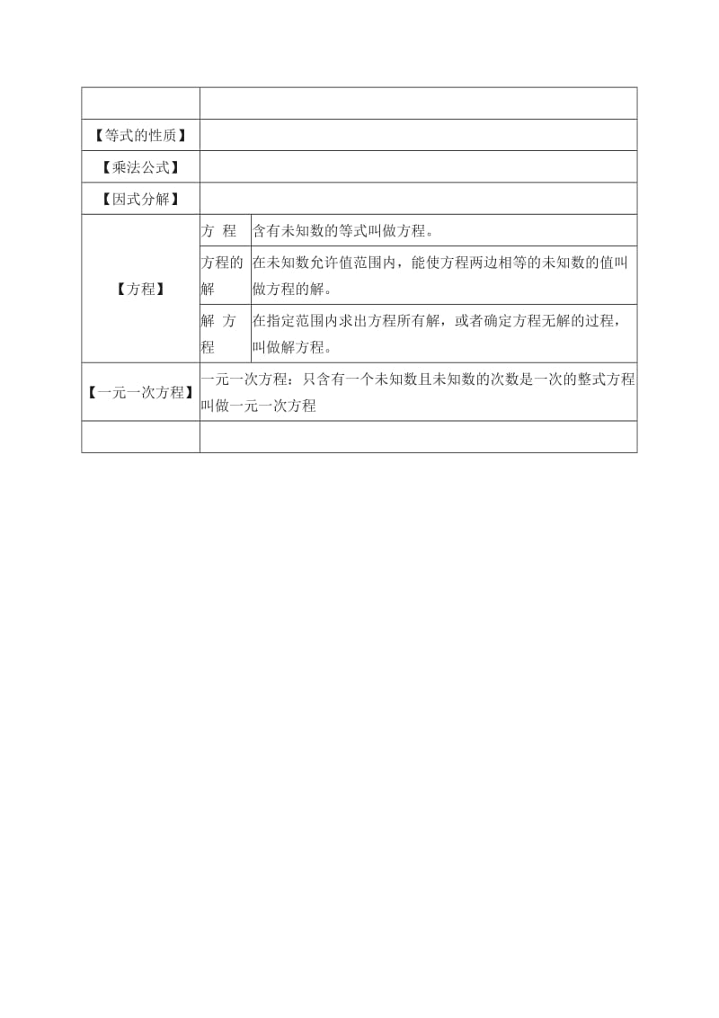 初中代数公式大全.doc_第2页