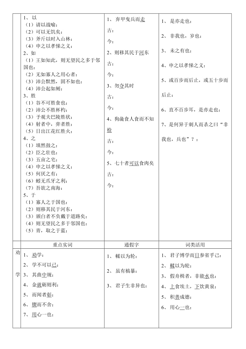 高中语文必修3文言文复习.doc_第2页