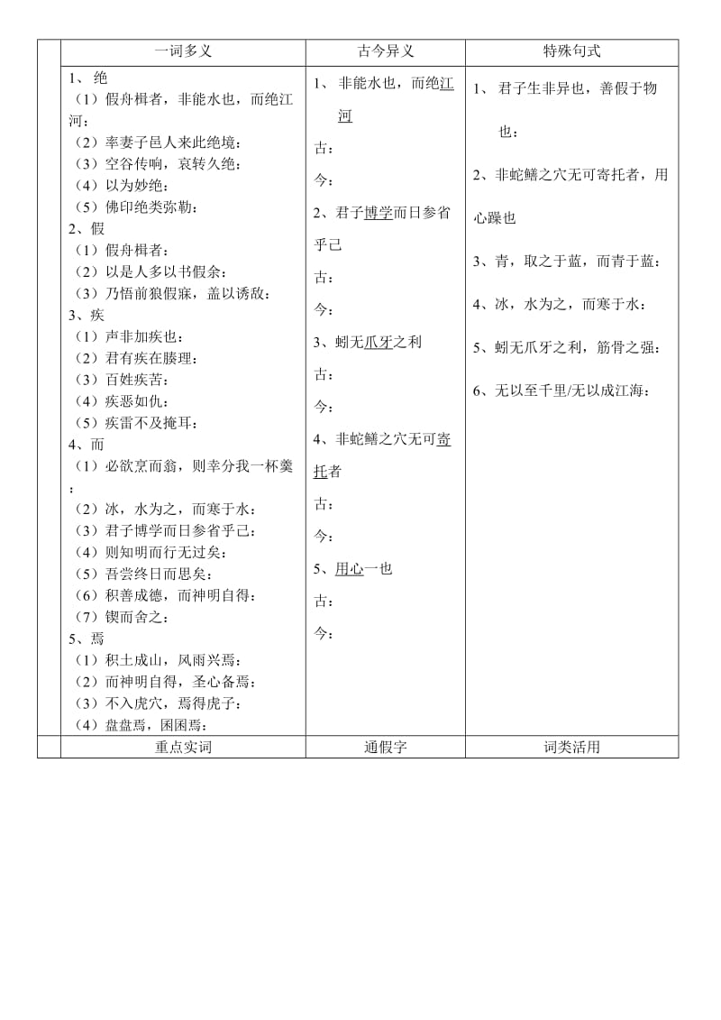 高中语文必修3文言文复习.doc_第3页