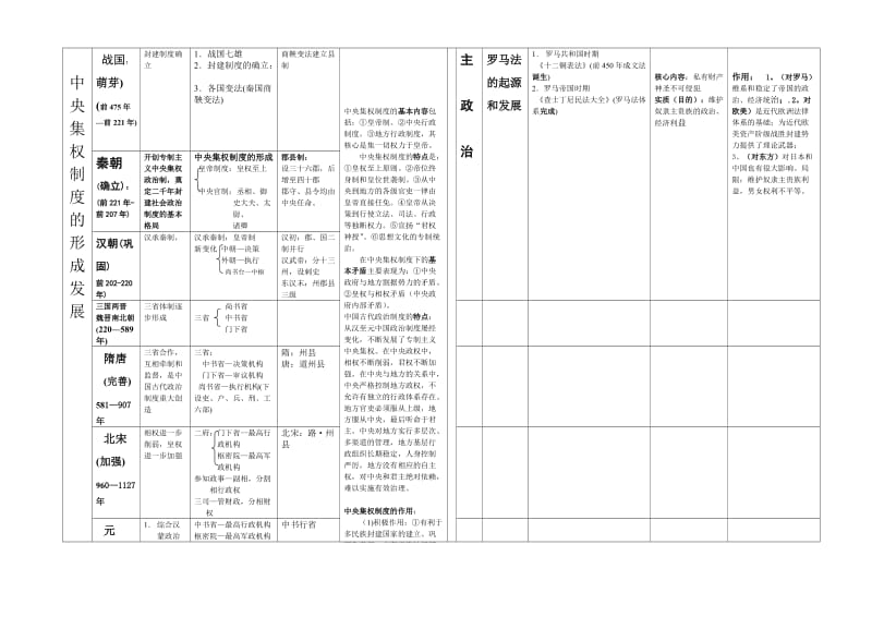 高中历史必修一复习提纲(图表格式).doc_第2页