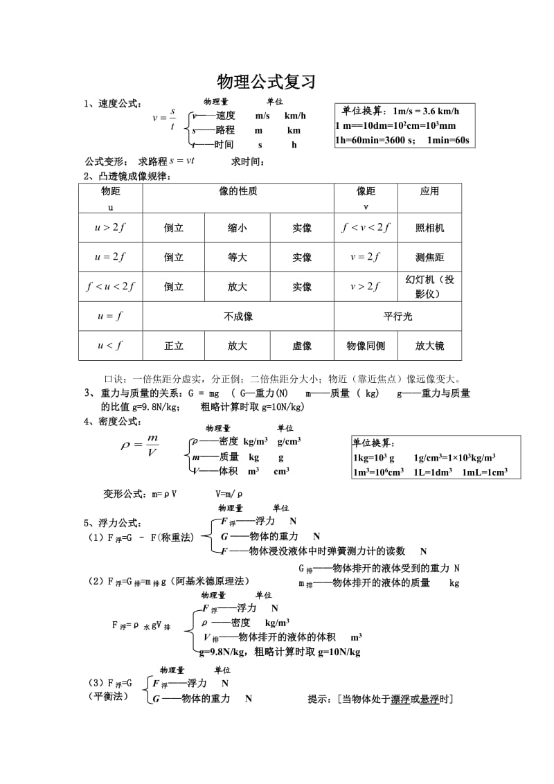 八年级物理下学期期末考公式复习.doc_第1页