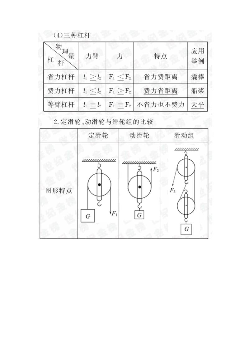 初中物理基础知识(第十三章-力和机械).docx_第3页