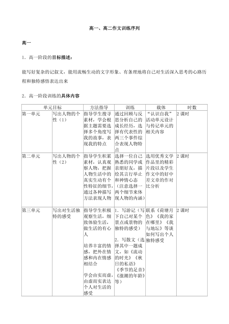 高一高二作文训练序列.doc_第1页