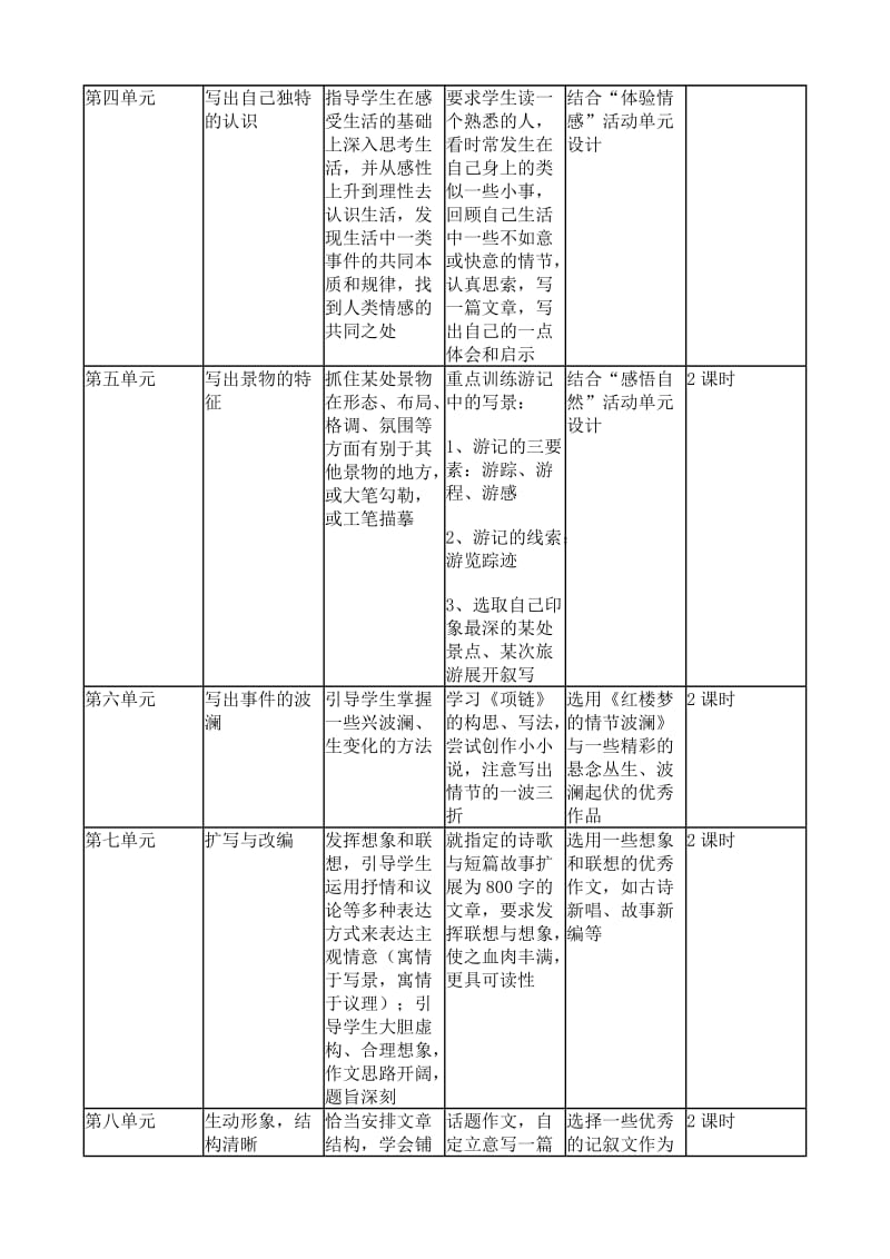 高一高二作文训练序列.doc_第2页