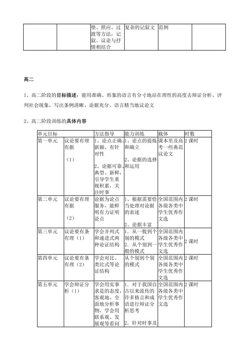 高一高二作文训练序列.doc_第3页