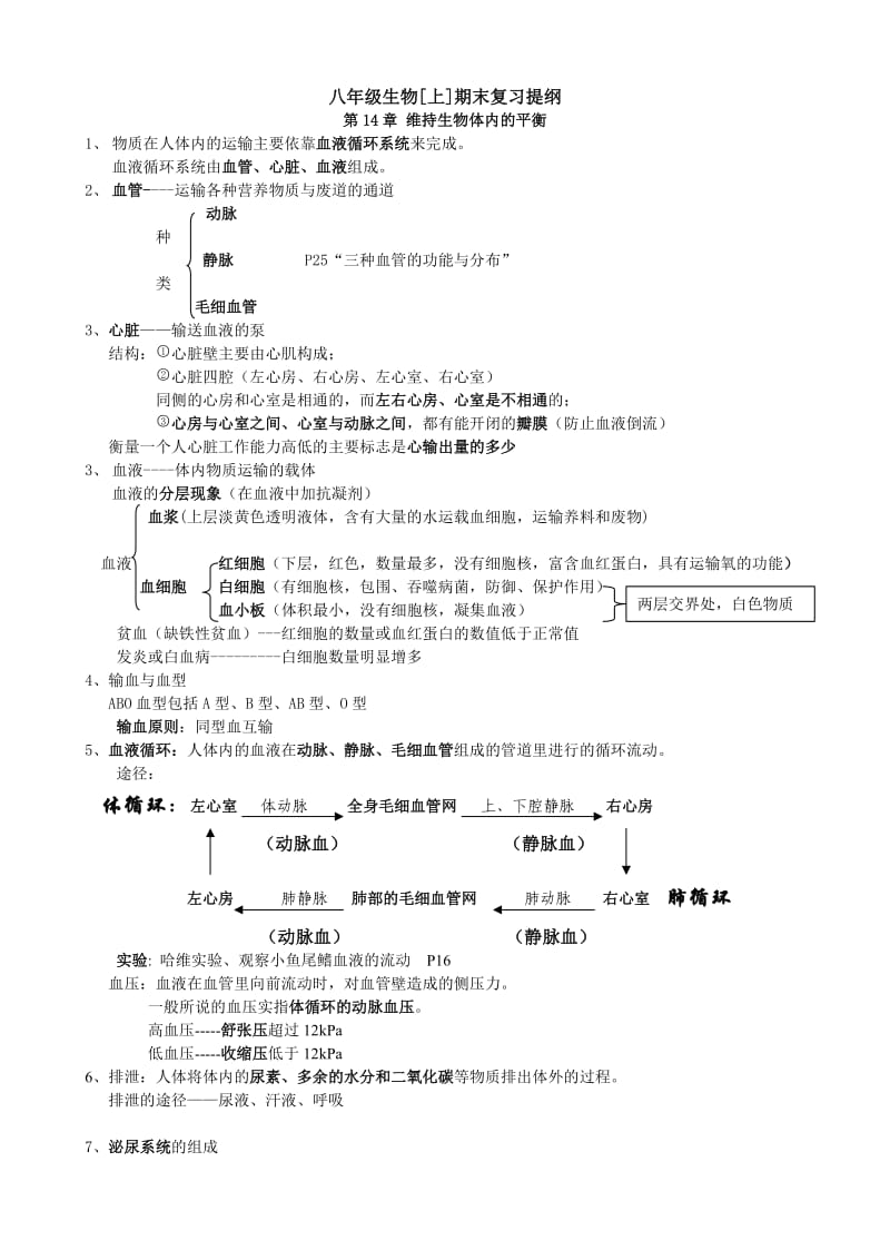 八年级生物(上)复习提纲.doc_第1页