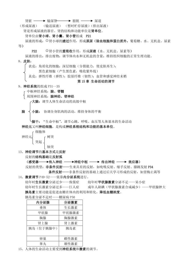 八年级生物(上)复习提纲.doc_第2页