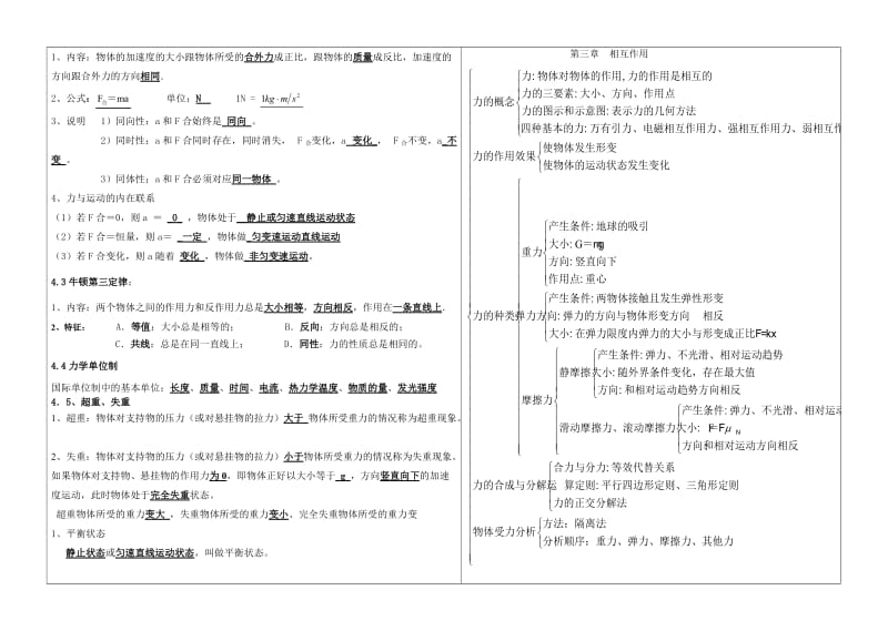 高一物理必修一笔记.doc_第2页