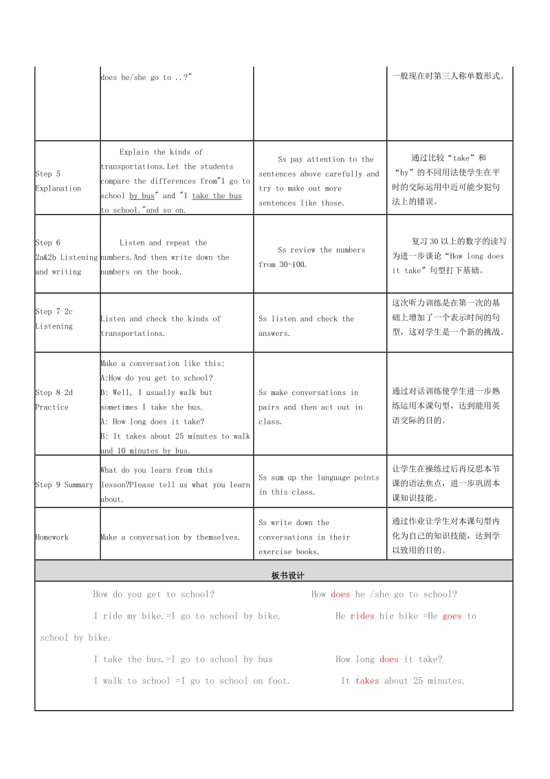 初中英语实践成果展示要求.doc_第3页