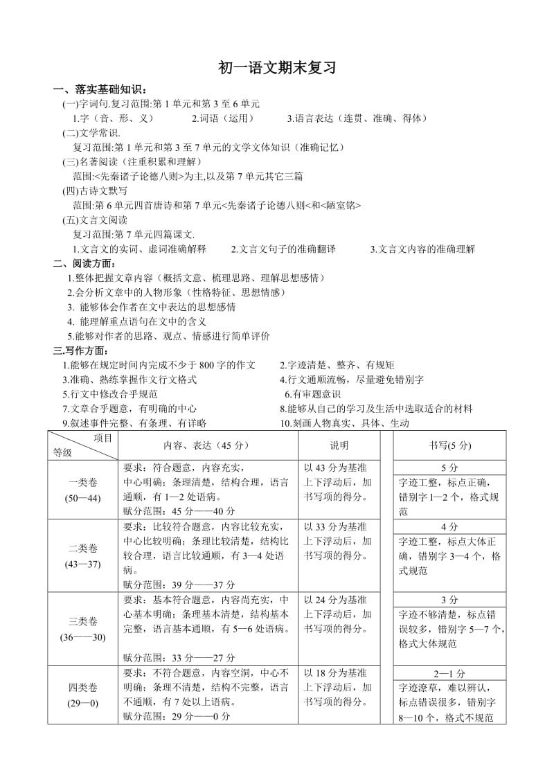 初一语文期末复习.doc_第1页