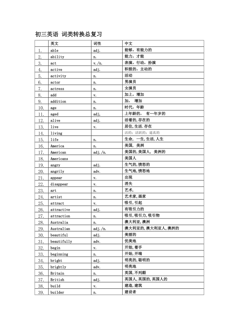 初三英语词类转换总复习.doc_第1页