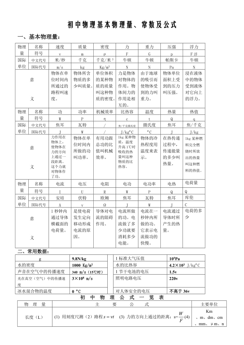 初中物理基本物理量、常数及公式.doc_第1页