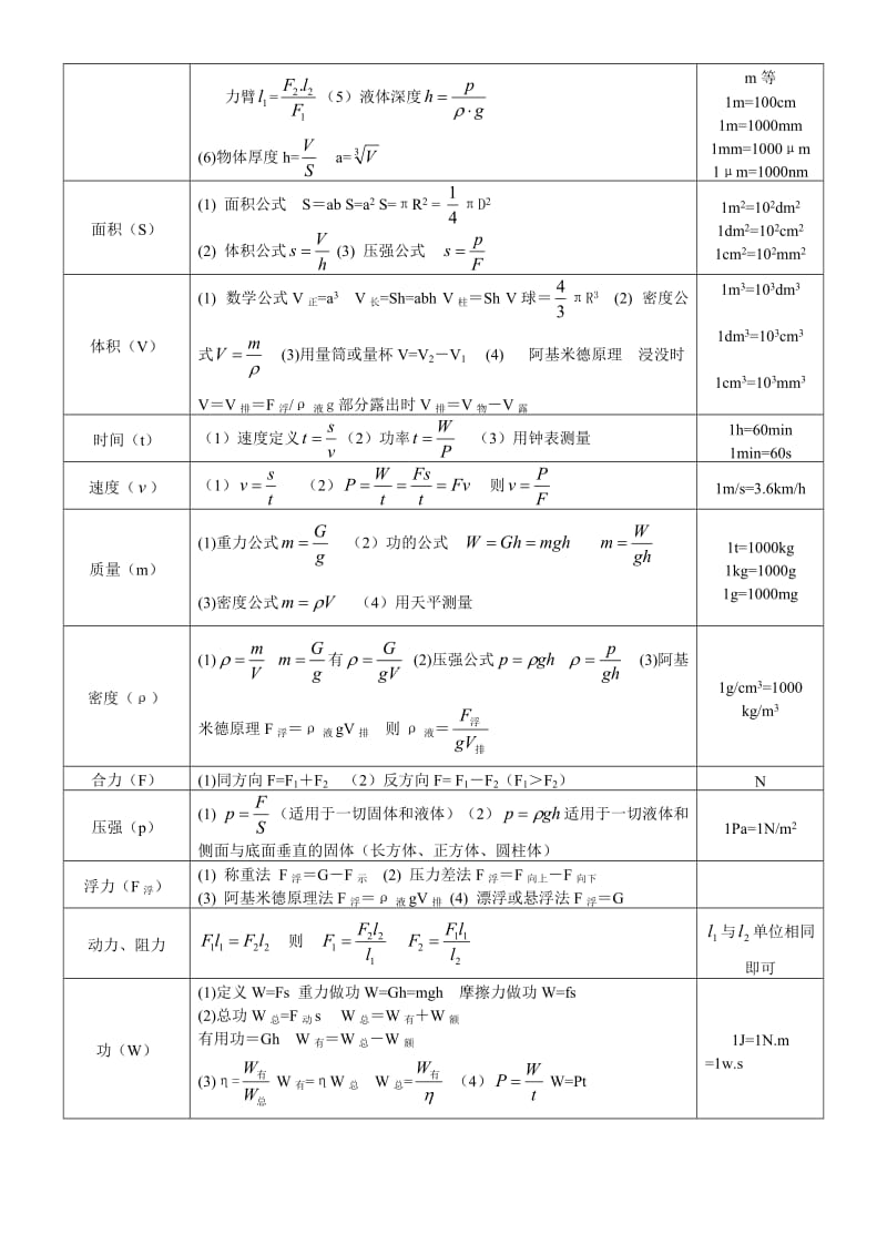 初中物理基本物理量、常数及公式.doc_第2页