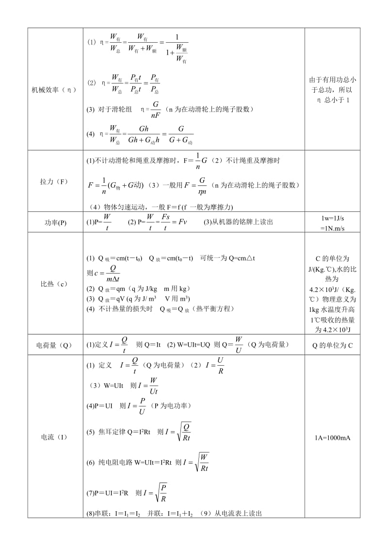 初中物理基本物理量、常数及公式.doc_第3页