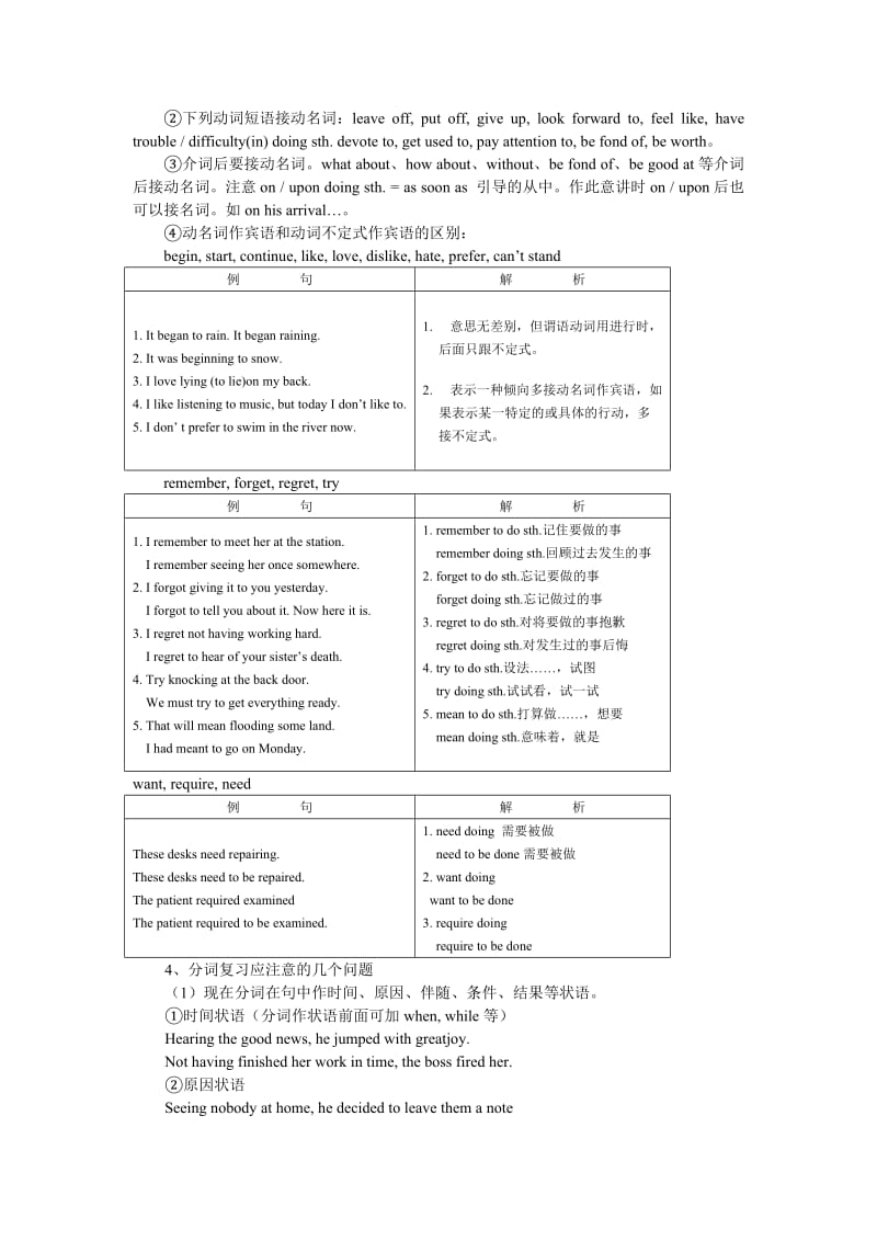 高考英语语法复习专题-非谓语动词.doc_第3页