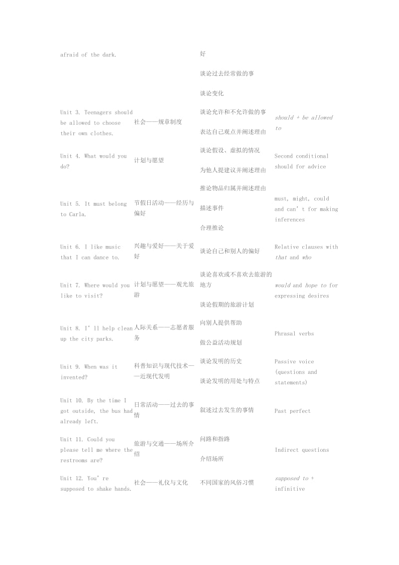 新目标九年级英语教材分析.doc_第2页