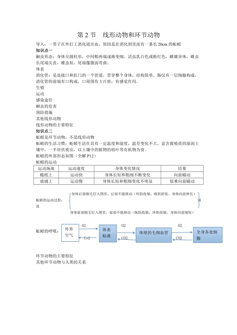 生物八年级上册知识点.doc_第2页