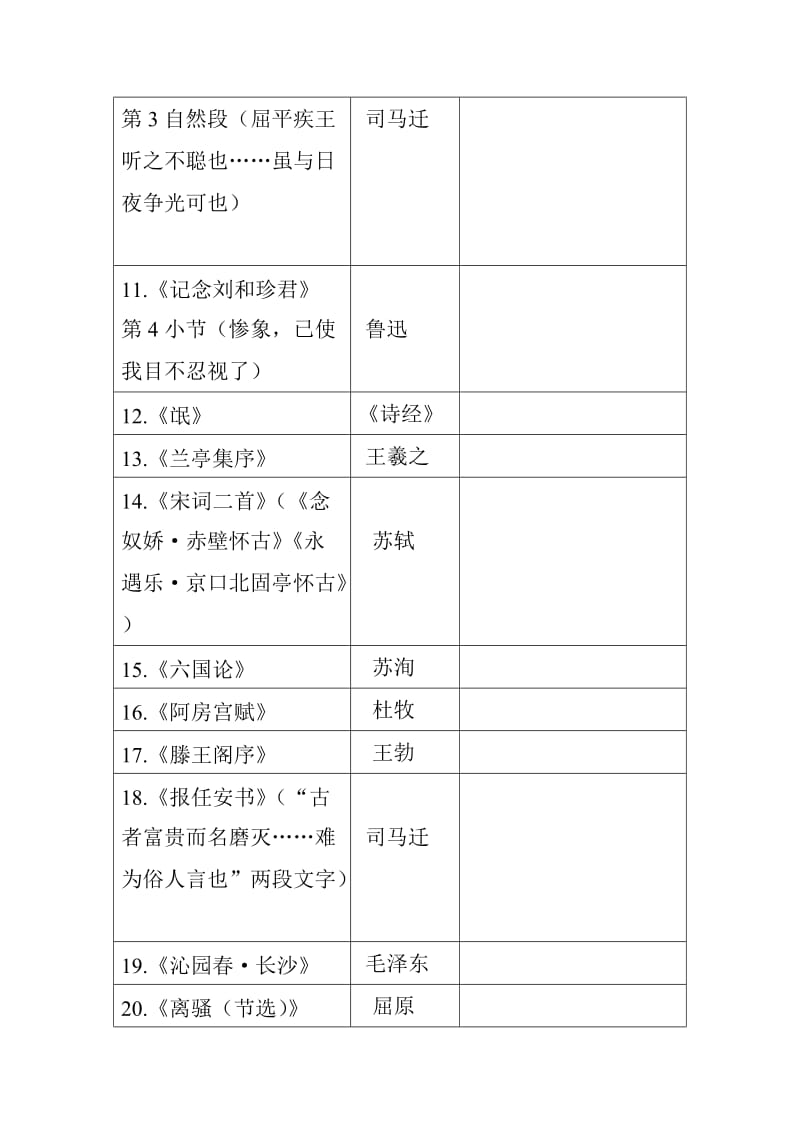 高中语文要求背诵篇目调查表.doc_第2页