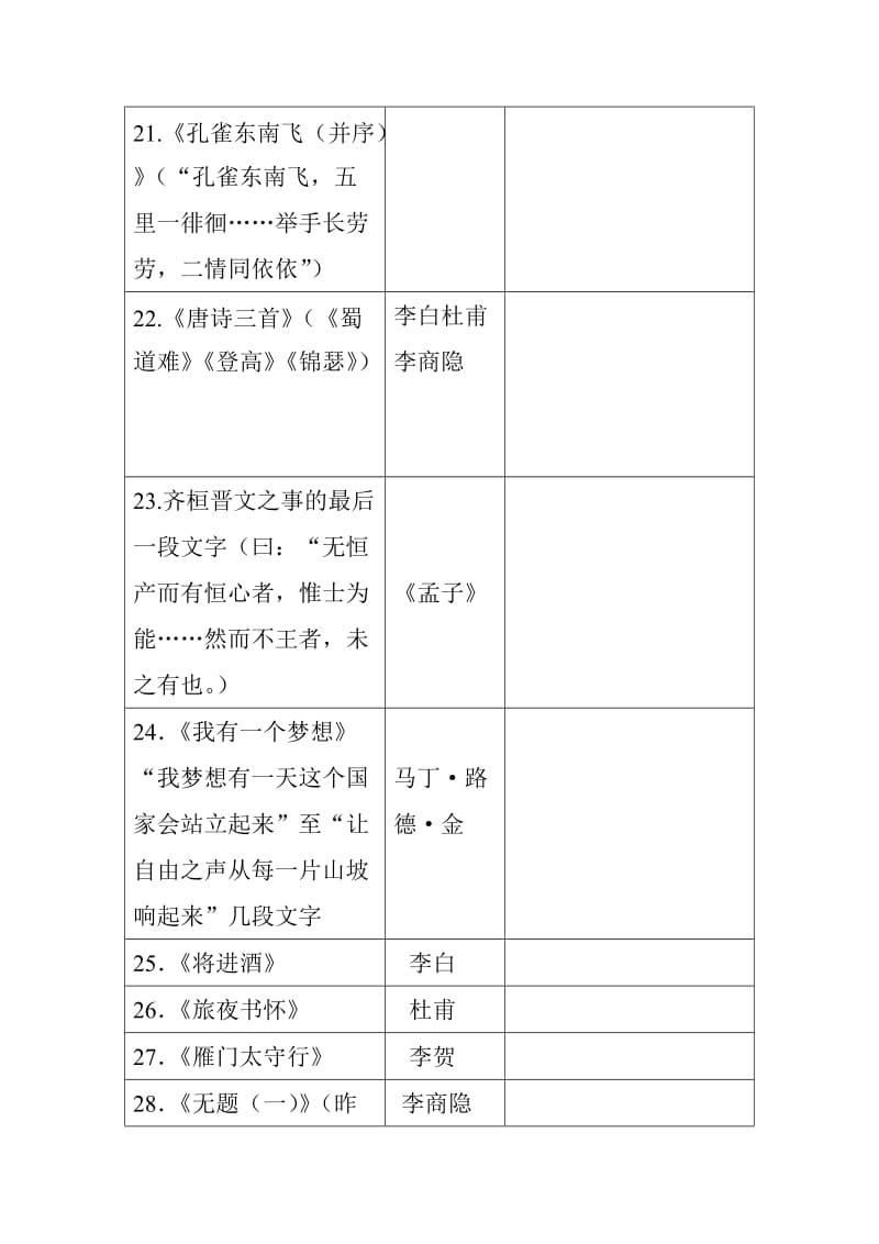 高中语文要求背诵篇目调查表.doc_第3页