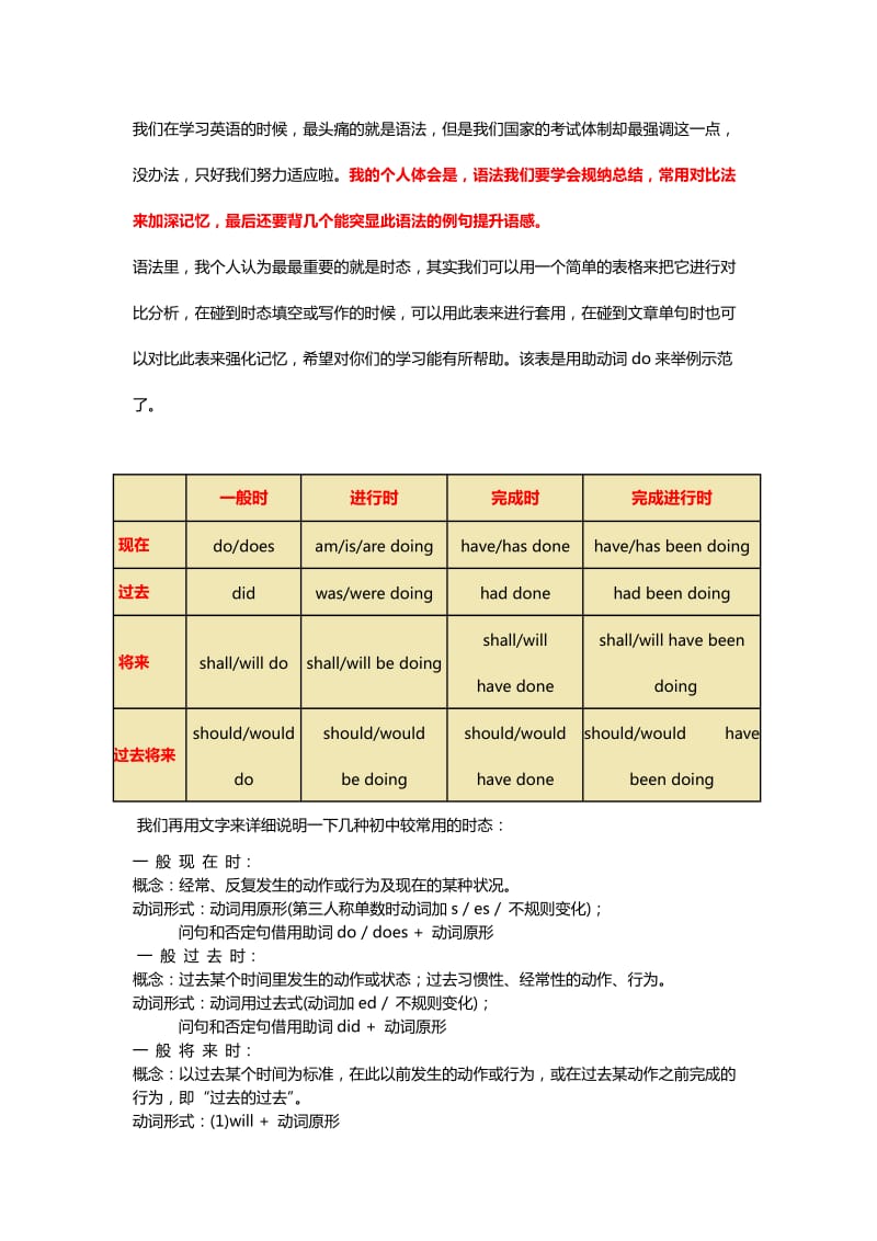 初中常用英语时态图表套用说明.docx_第1页