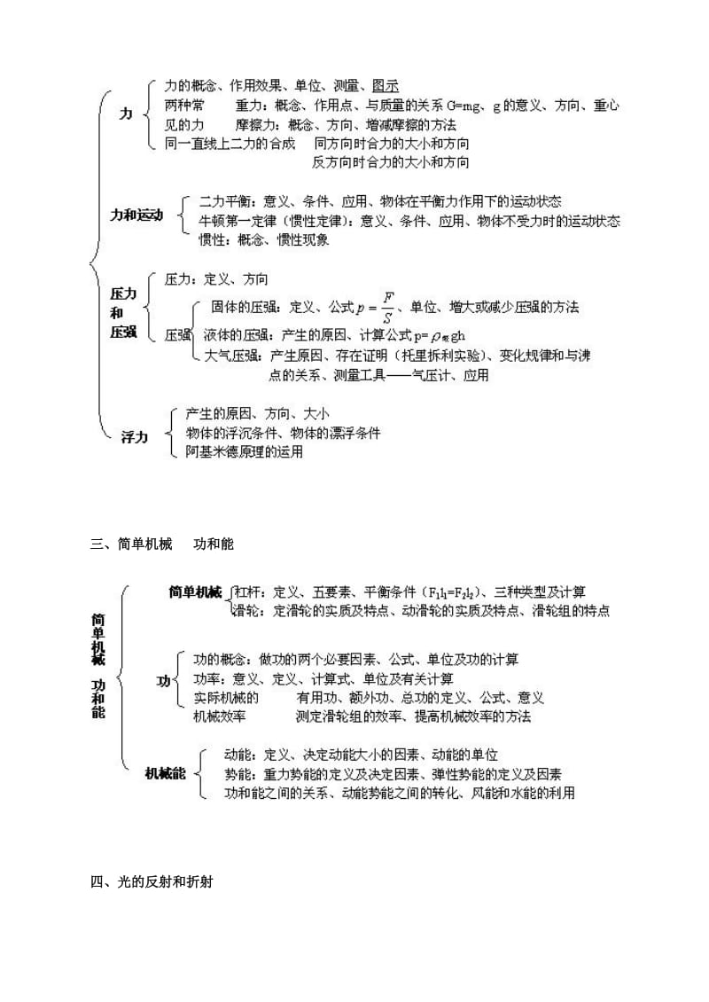 初中物理知识点树状图.doc_第2页