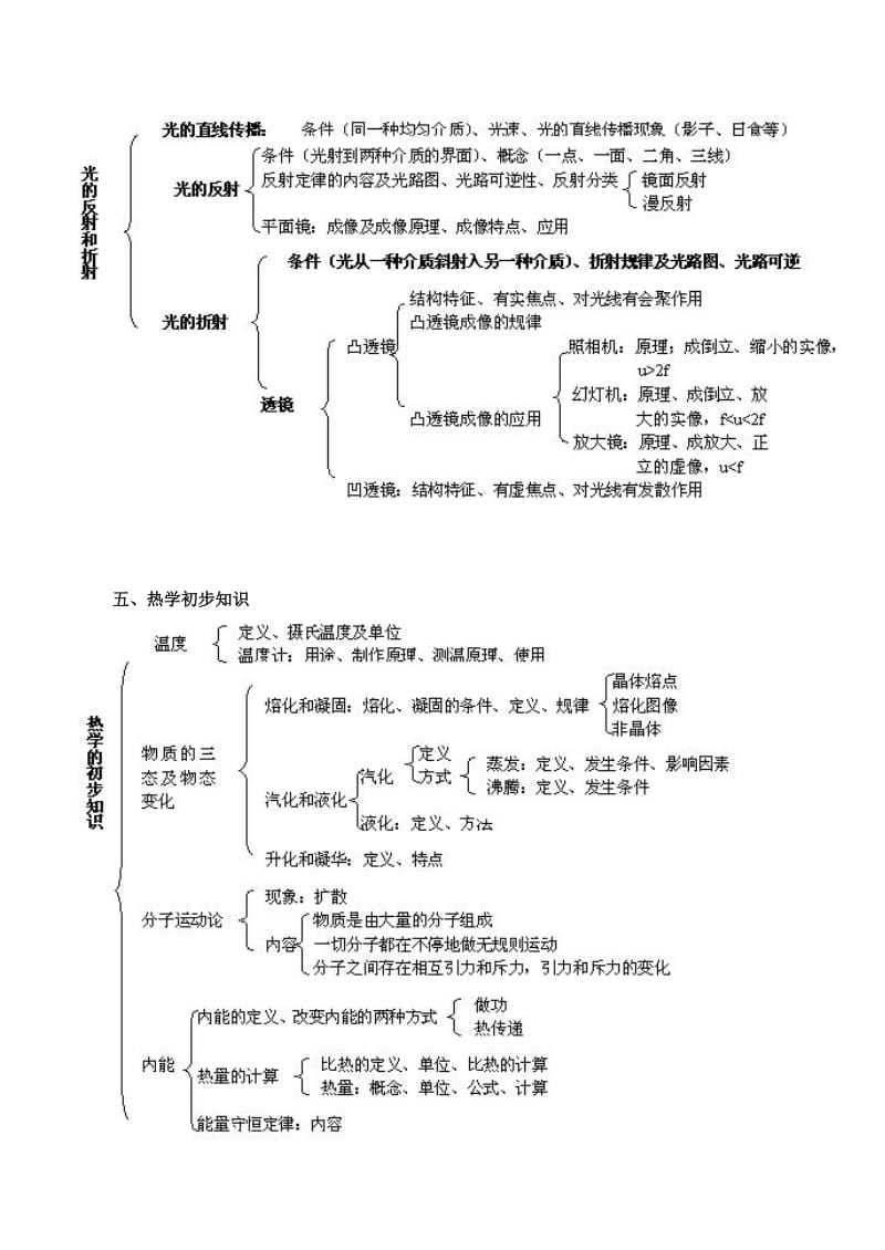 初中物理知识点树状图.doc_第3页