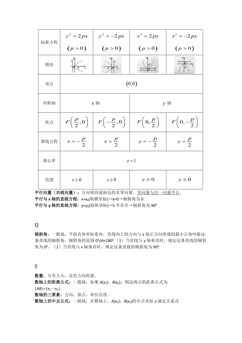 高中数学解析几何小字典.doc_第2页