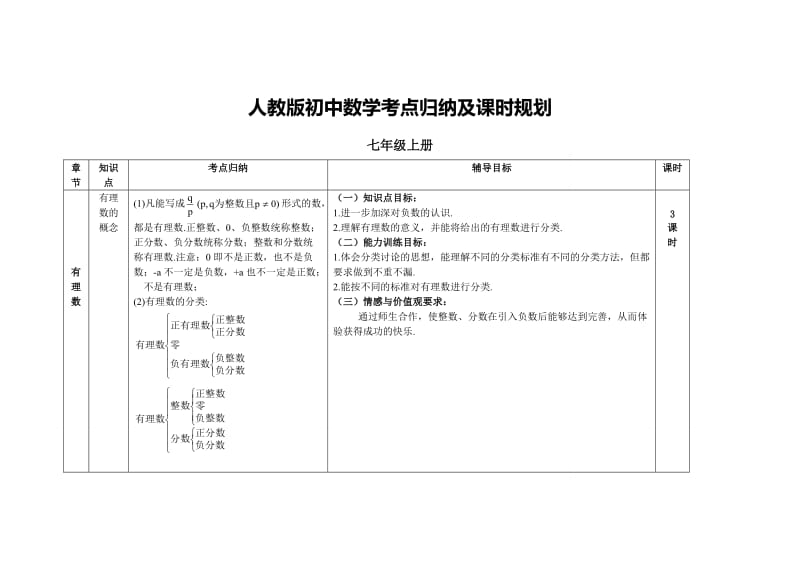 人教版初中数学考点归纳及课时规划.doc_第1页